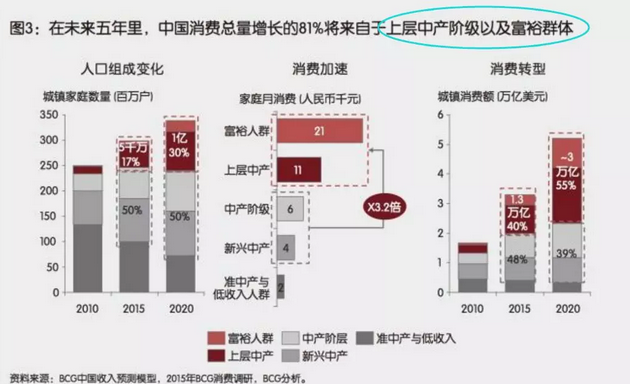 投資、消費(fèi)、社會(huì)融資均斷崖式下跌